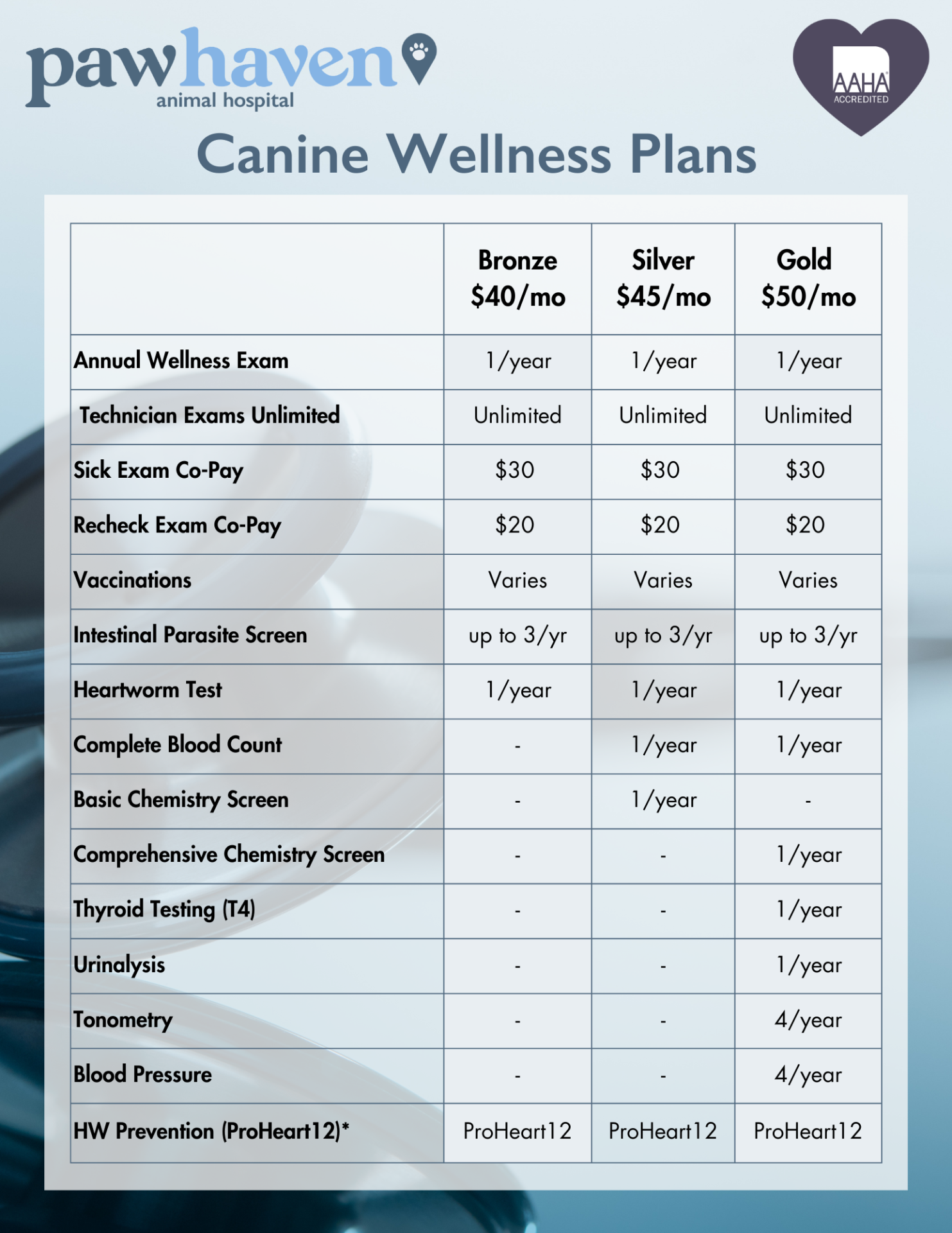 Canine Wellness Plan Tri-fold 