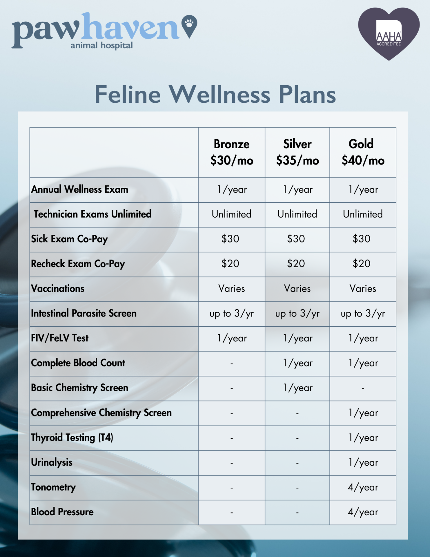 Feline Wellness plan Chart